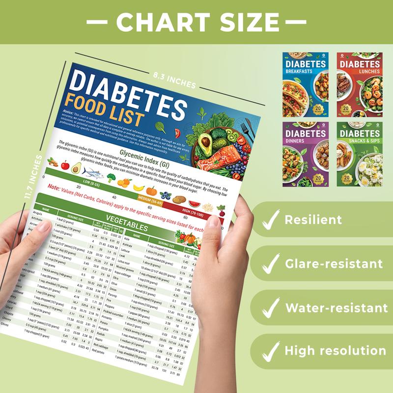 Diabetes Meal Planning Guide | 5-Sheet Set