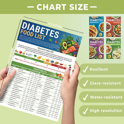 Diabetes Meal Planning Guide | 5-Sheet Set